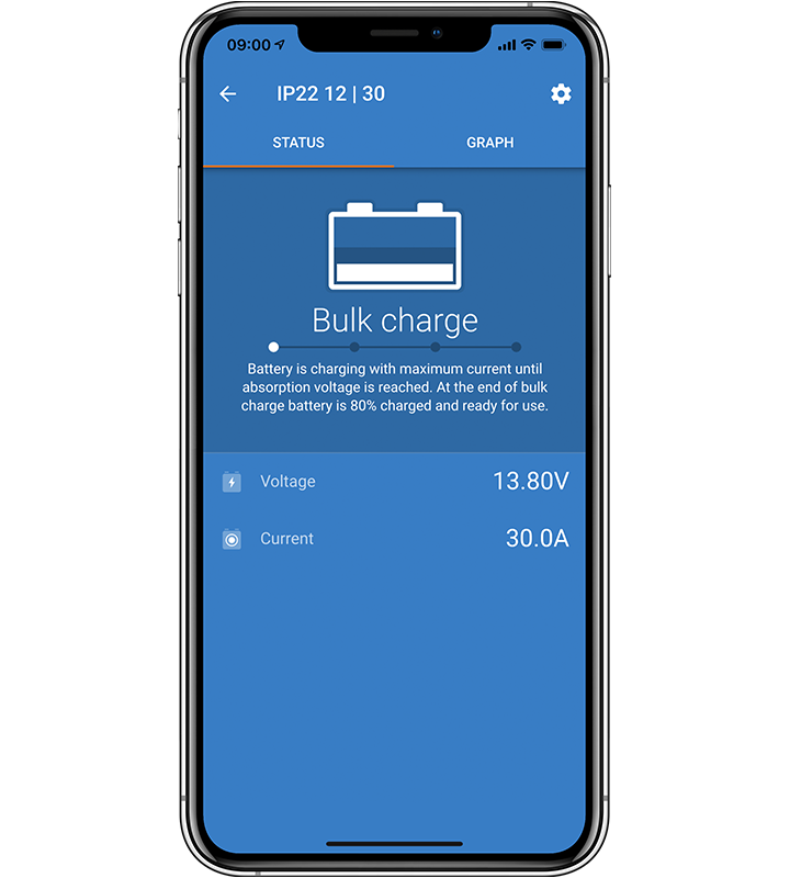 Victron | Blue Smart IP22 Battery Charger