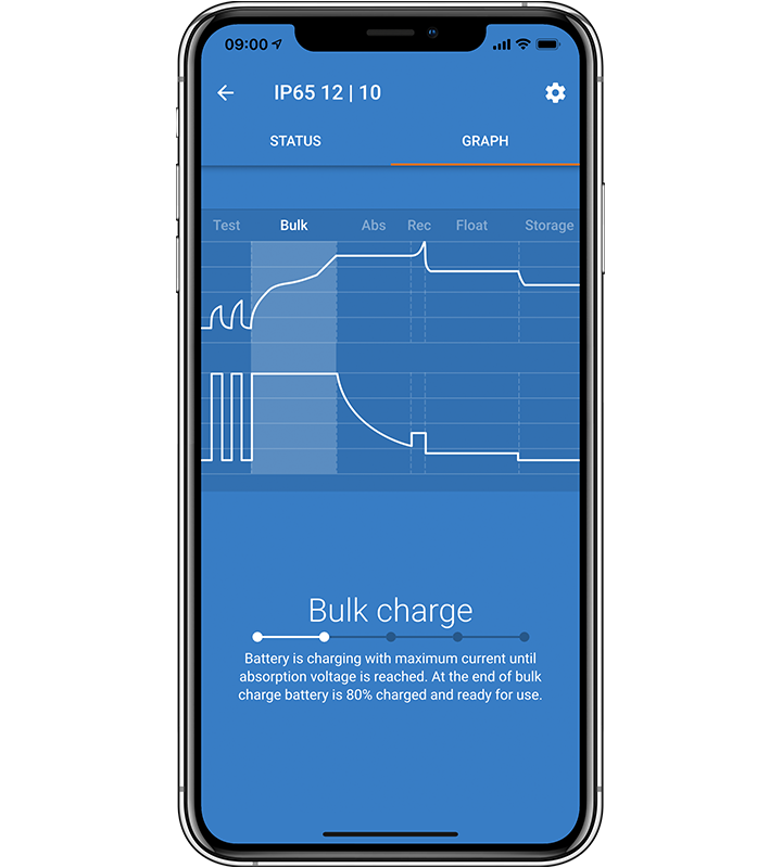 Victron | Blue Smart IP65 Battery Charger 230V