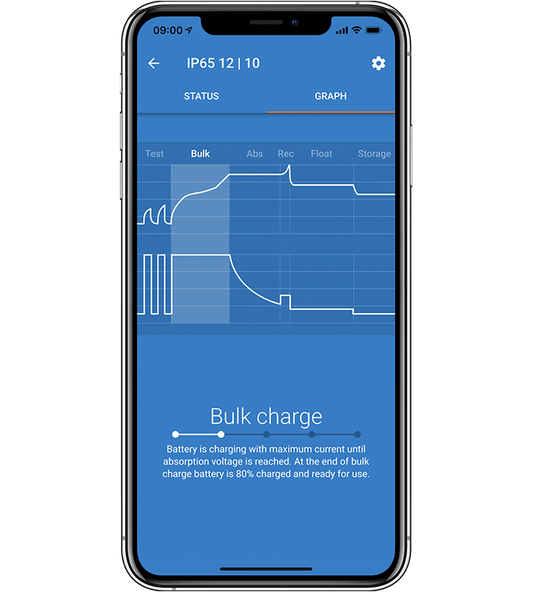 Victron | Blue Smart IP65 Battery Charger 230V