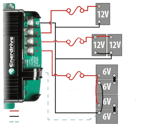 Enerdrive Epower | 12V Battery Charger | 20A (EN31220)