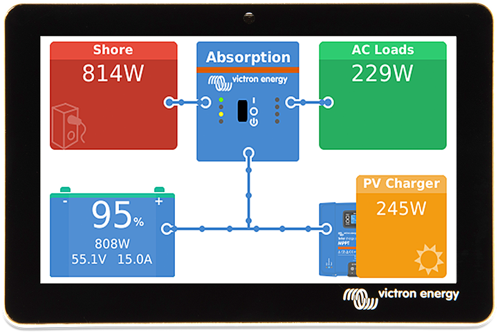Victron GX Touch Display