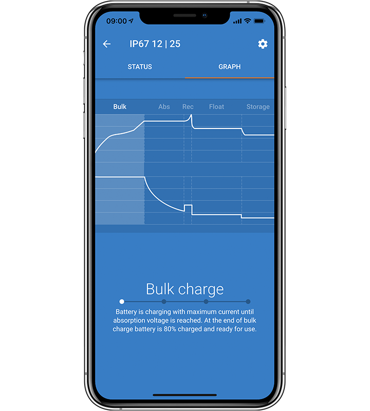 Victron | Blue Smart IP67 Waterproof Battery Charger