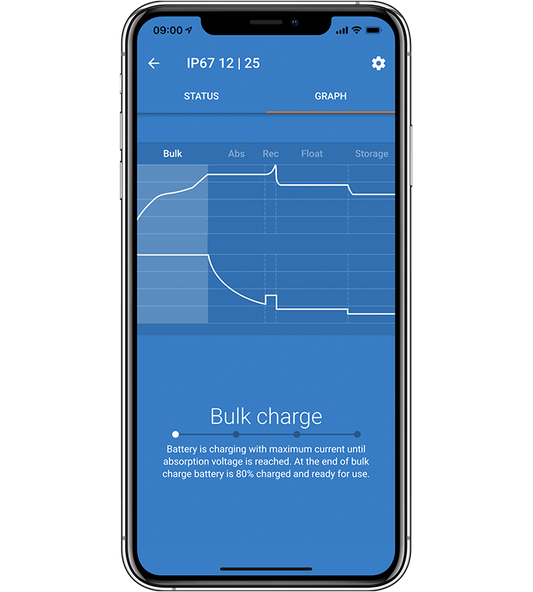 Victron | Blue Smart IP67 Waterproof Battery Charger